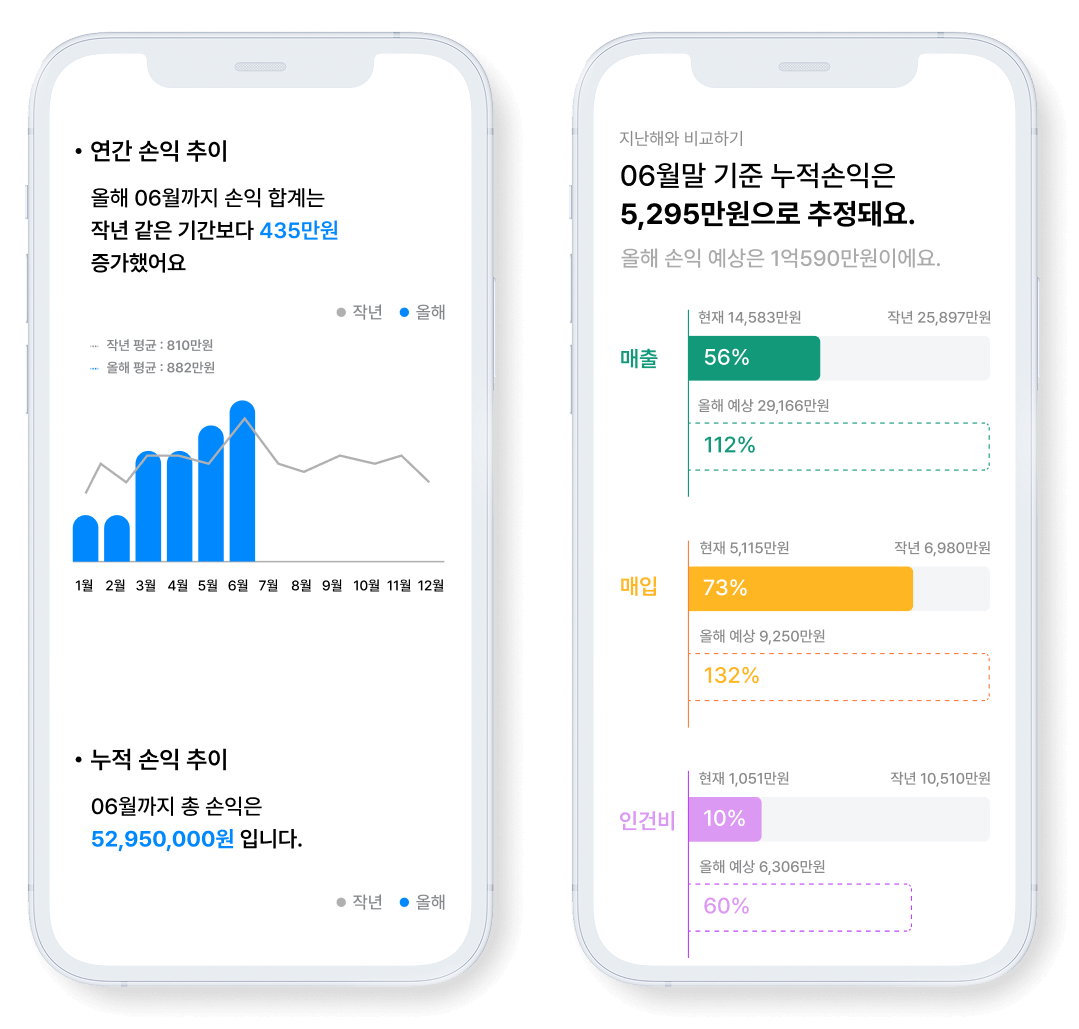 한길세무그룹 고객사 맞춤 세무 데이터(사업분석)