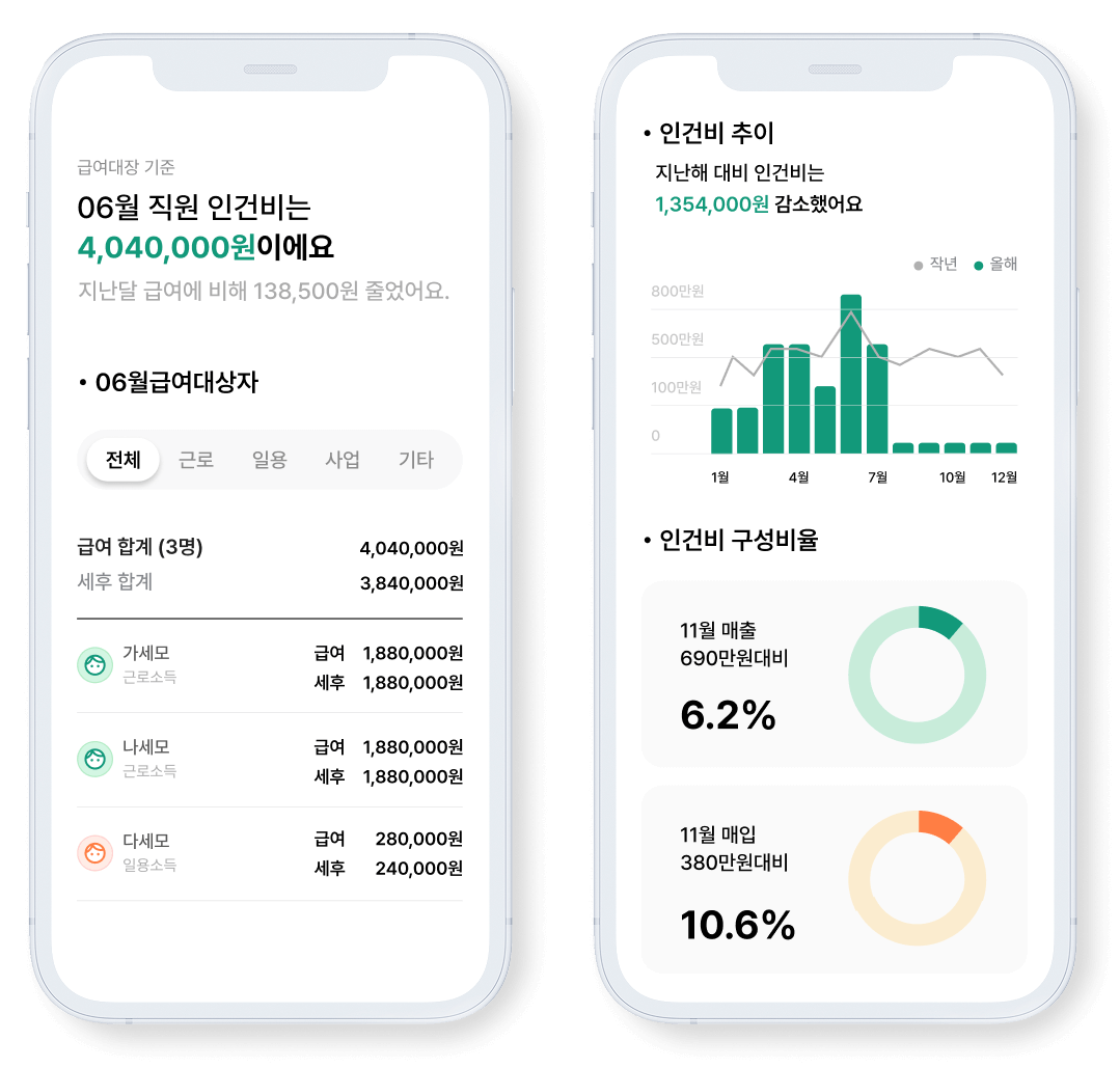 한길세무그룹 고객사 맞춤 세무 데이터(인건비)
